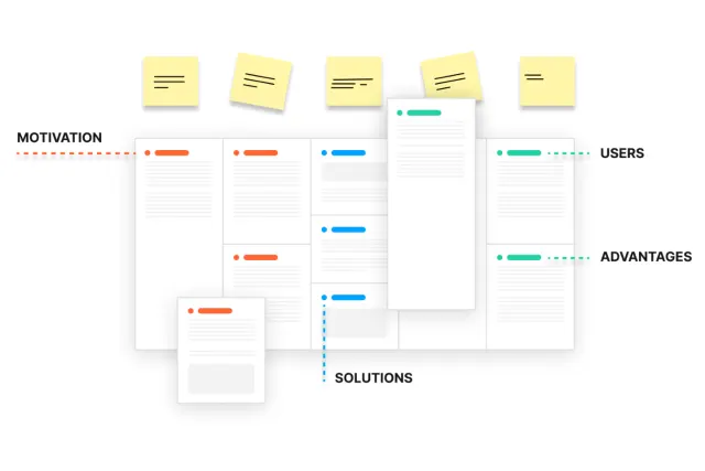 Discovery board mapping motivations, users, advantages and solutions with sticky notes and wireframes.