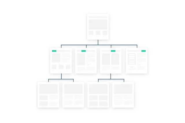 Information architecture tree with six main sections.